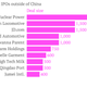 Image for article titled Foreign investors are cooling on Chinese IPOs—and the timing couldn’t be worse for Alibaba